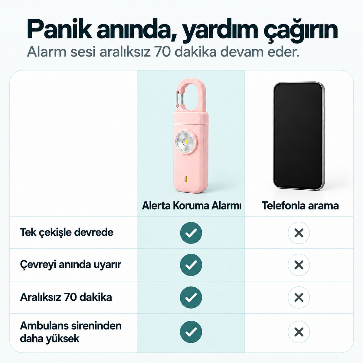 Alerta Kişisel Koruma Alarmı
